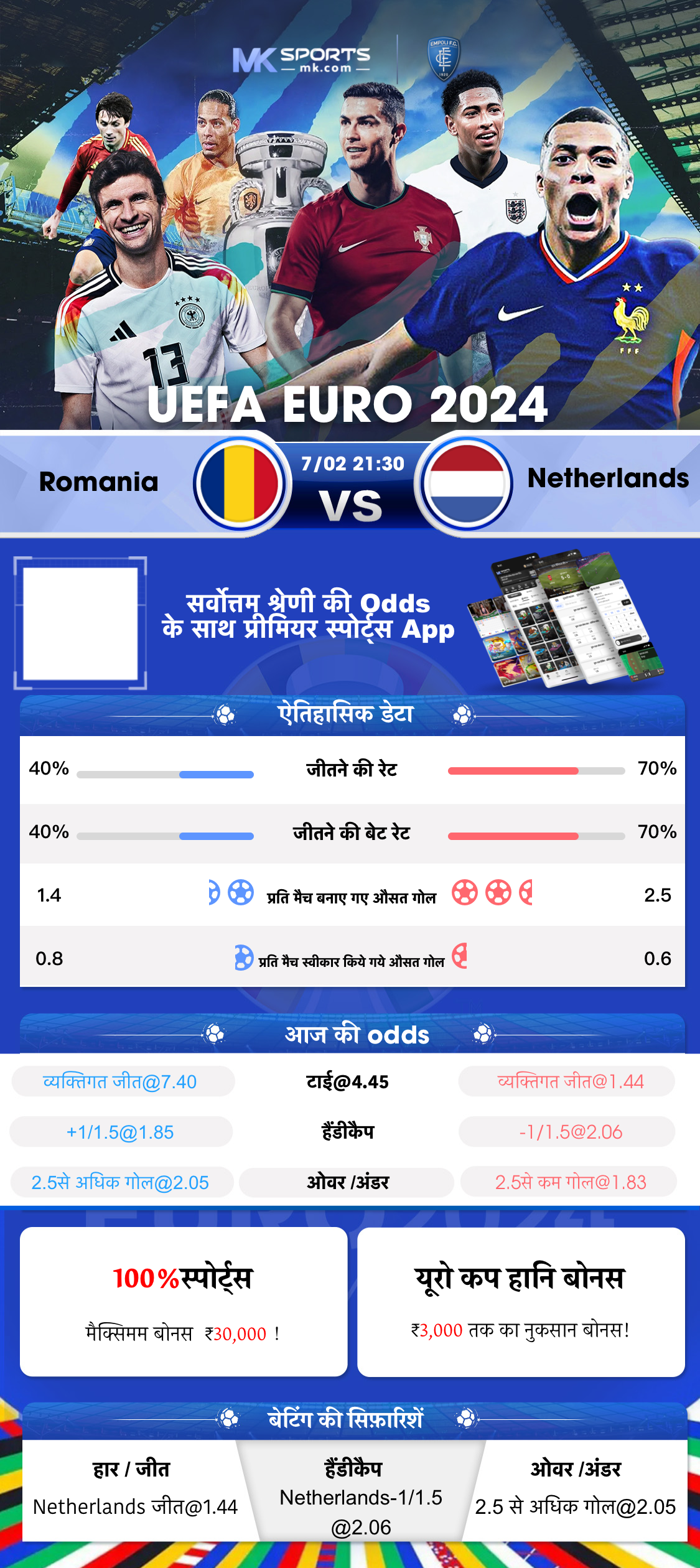 2022 slot 3 qa