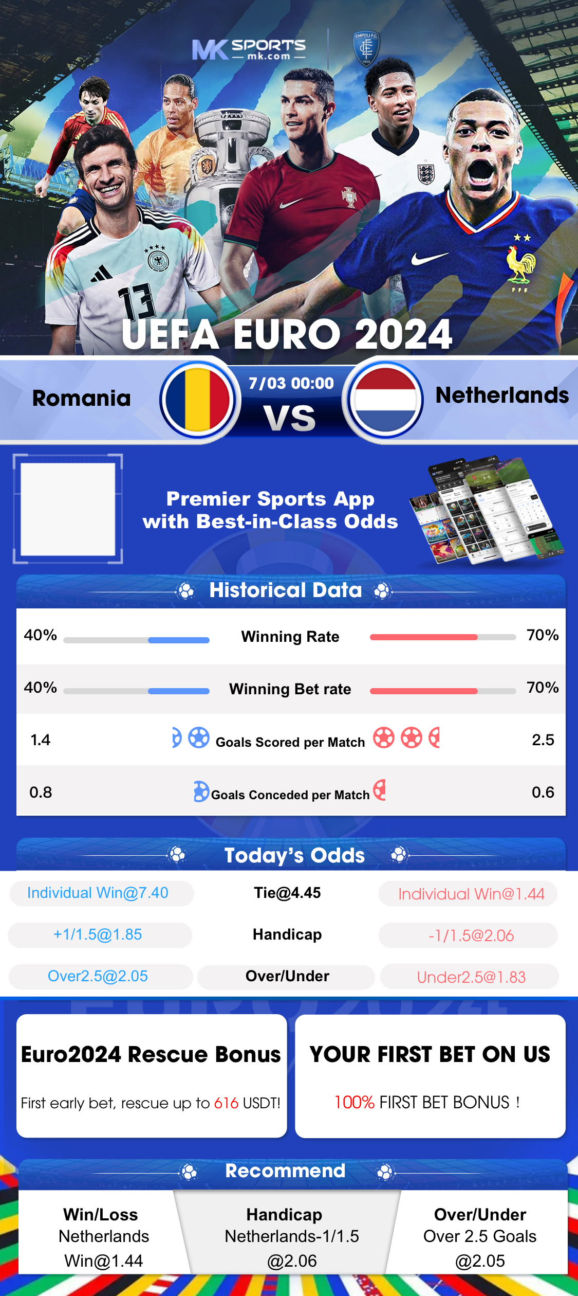 biggest lottery in europe